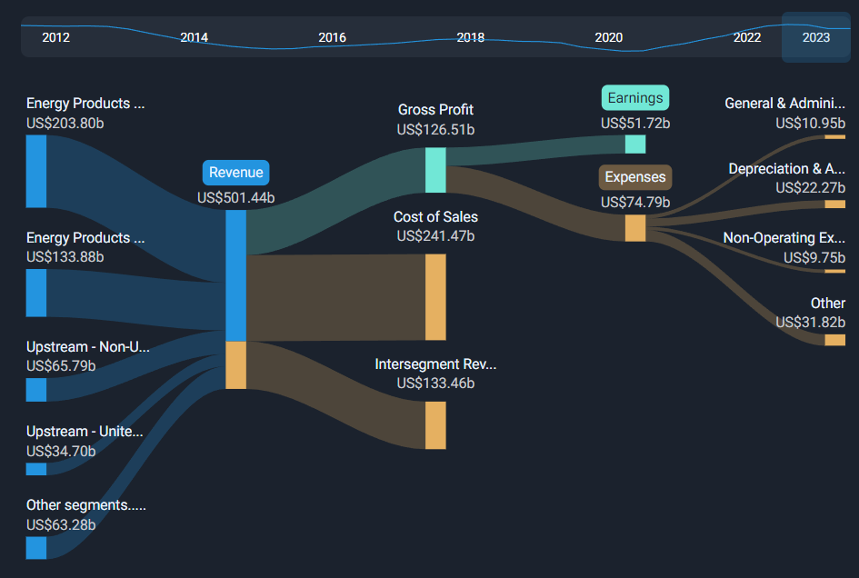 Sunpower Group 公布 2024 年全年盈利数据