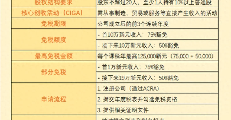 新加坡税务豁免新政，初创企业如何利用？